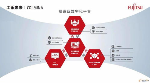 富士通 以数字技术服务驱动企业数字化转型，洞见未来新格局